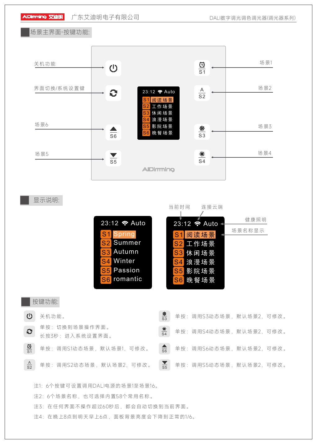 Dali smart touch panel pe x1 mc
